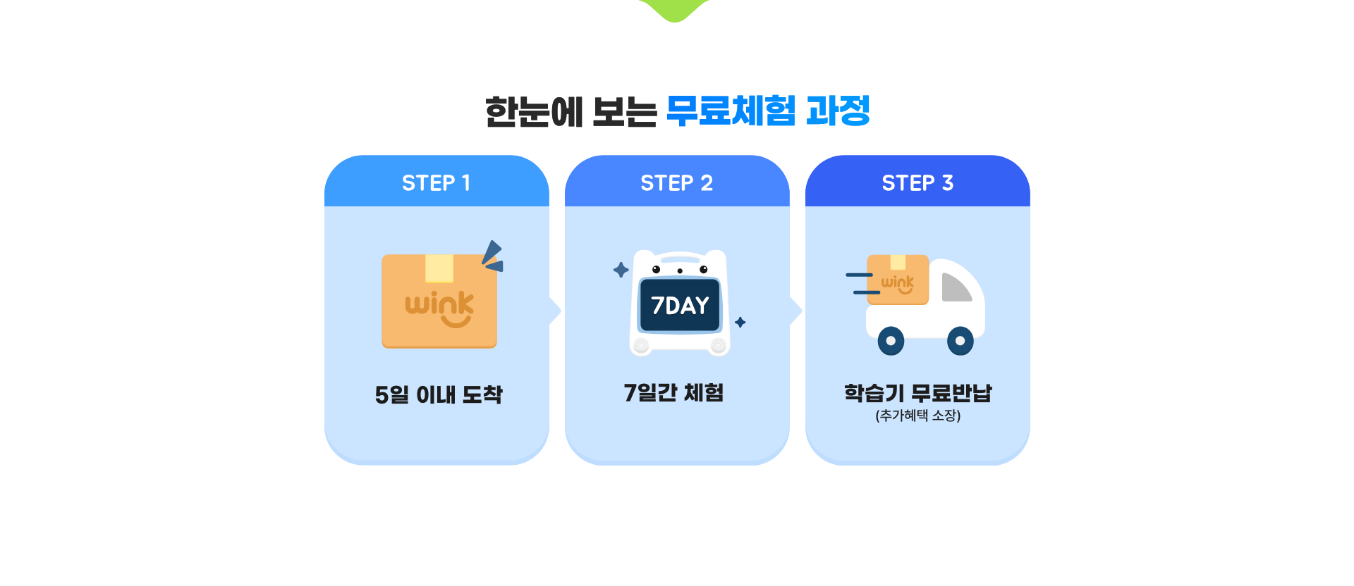 한눈에 보는 무료체험 과정